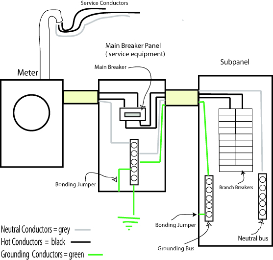 Main Service Panel Wiring Diagram